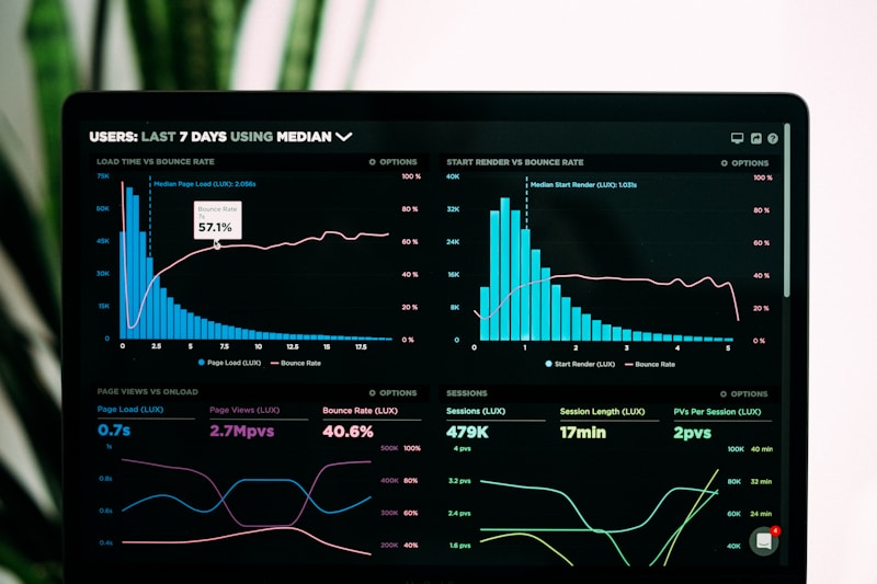 AI budget small business experiment results chart showing monthly spending breakdown